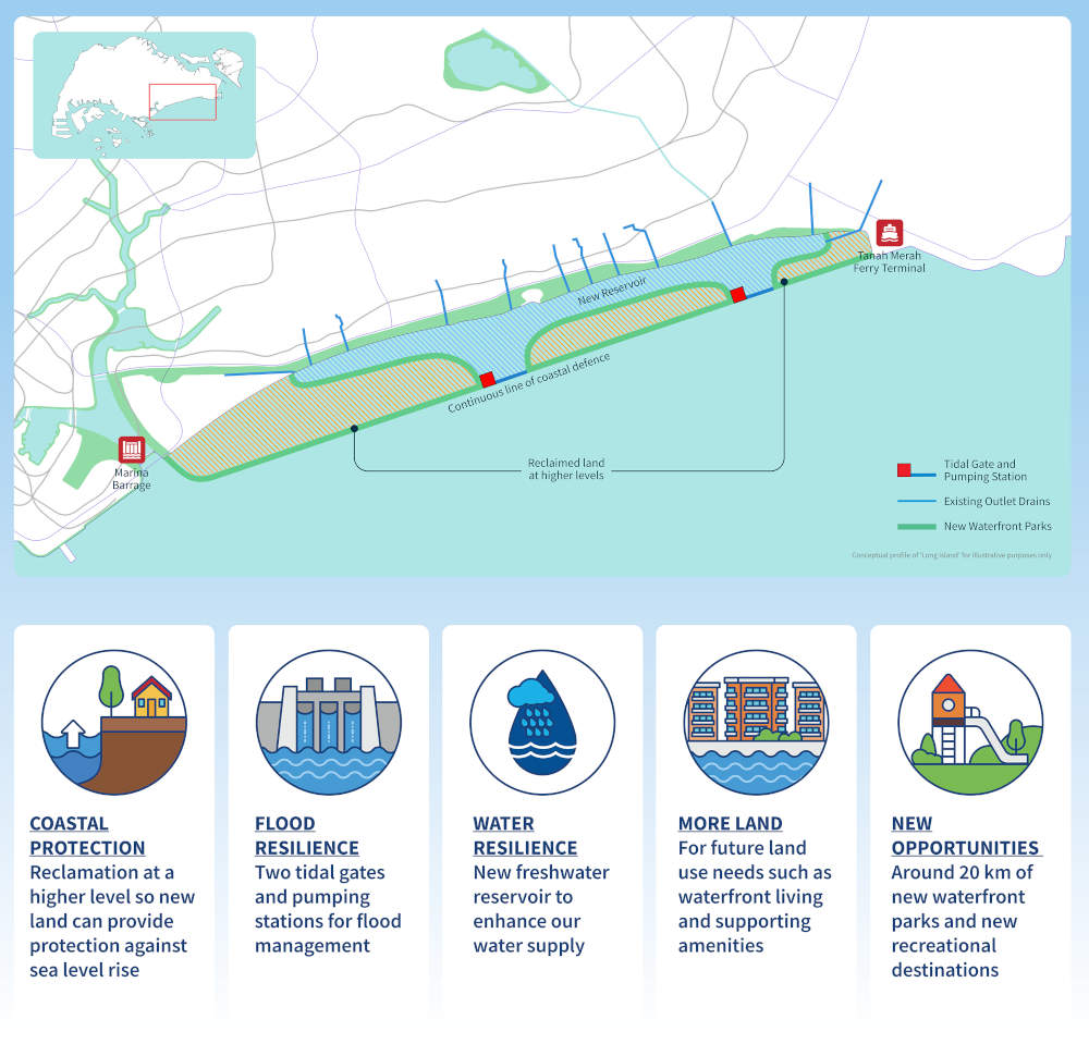 One Island Multiple Opportunities One Island, Multiple Opportunities. Source: URA