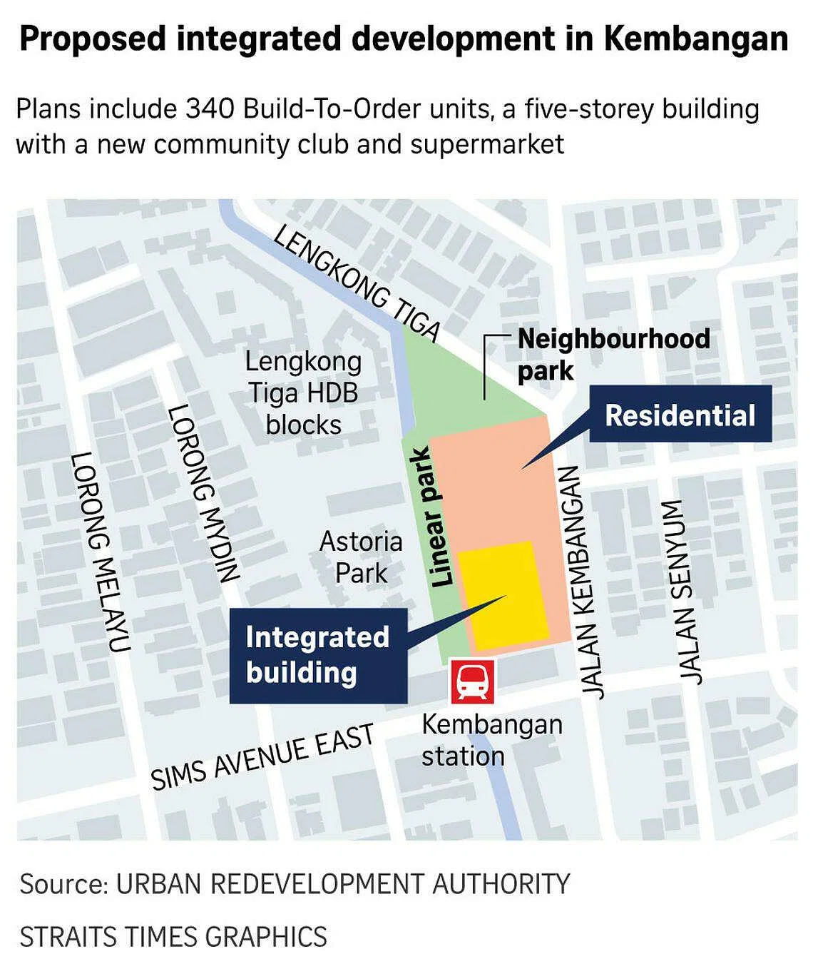 Proposed integrated development in Kembangan Proposed-integrated-development-in-Kembangan